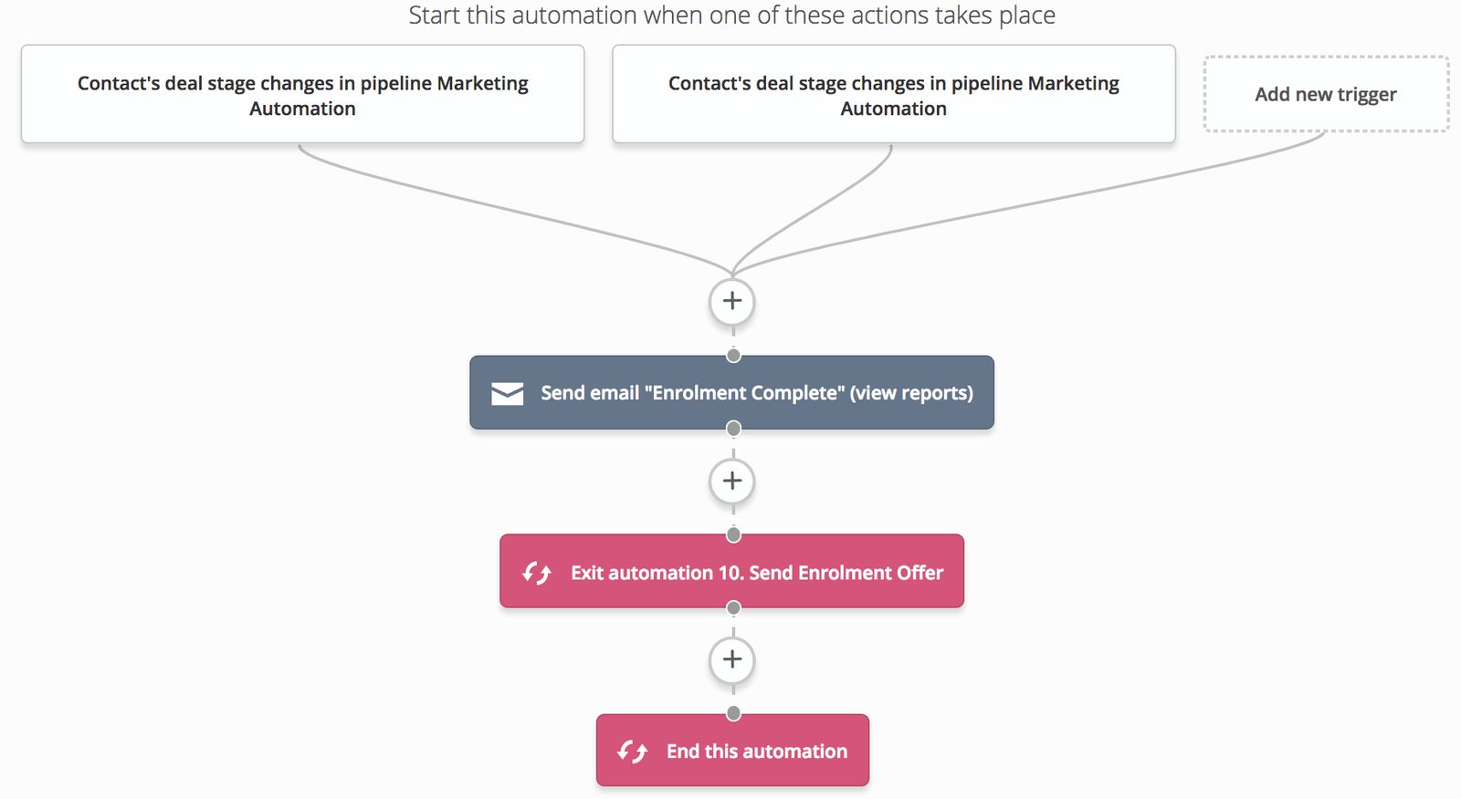 end enrollment offer automation