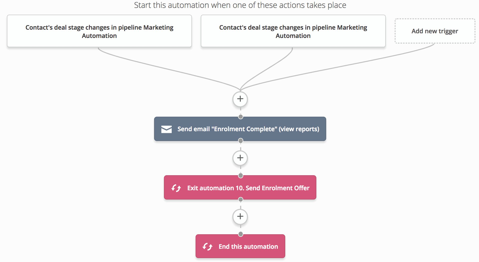 end enrollment offer automation