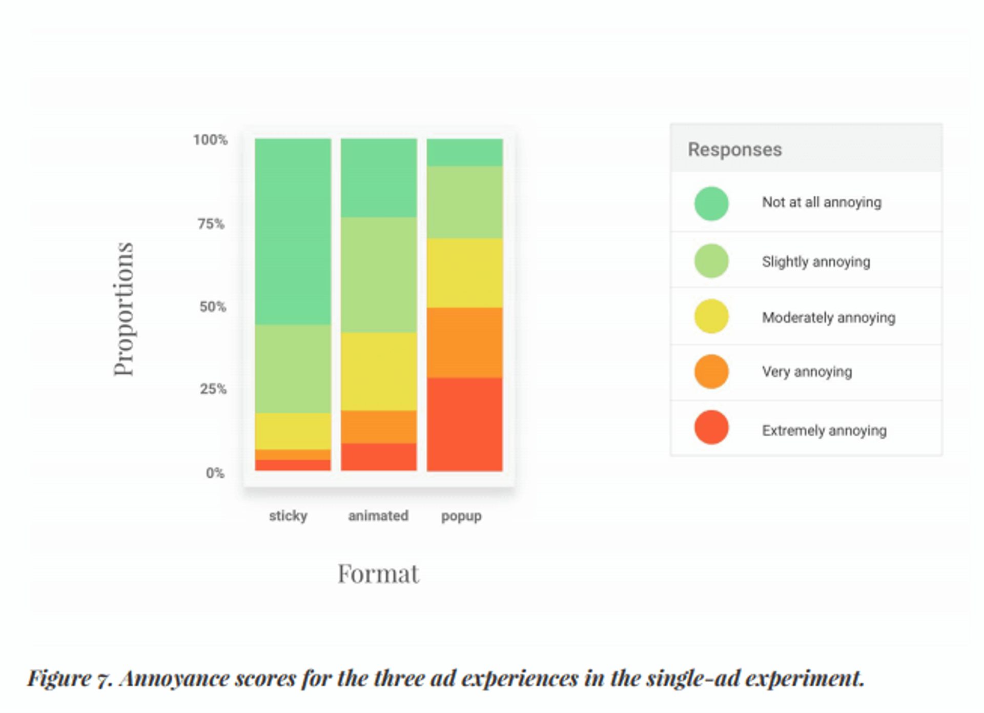 pop up case study chart