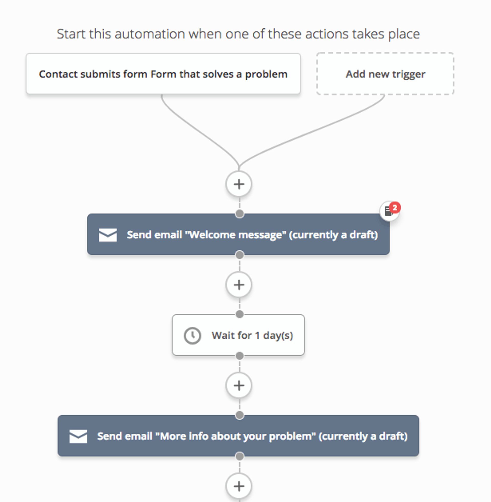 welcome series automation