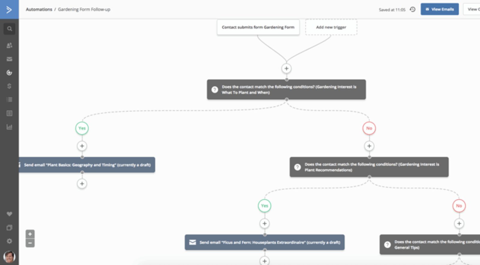 lead magnet delivery automation