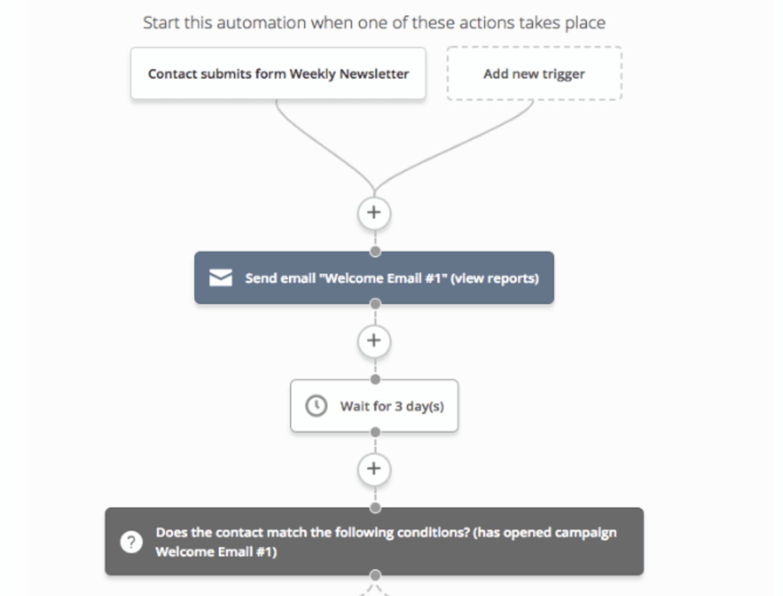 welcome series automation example