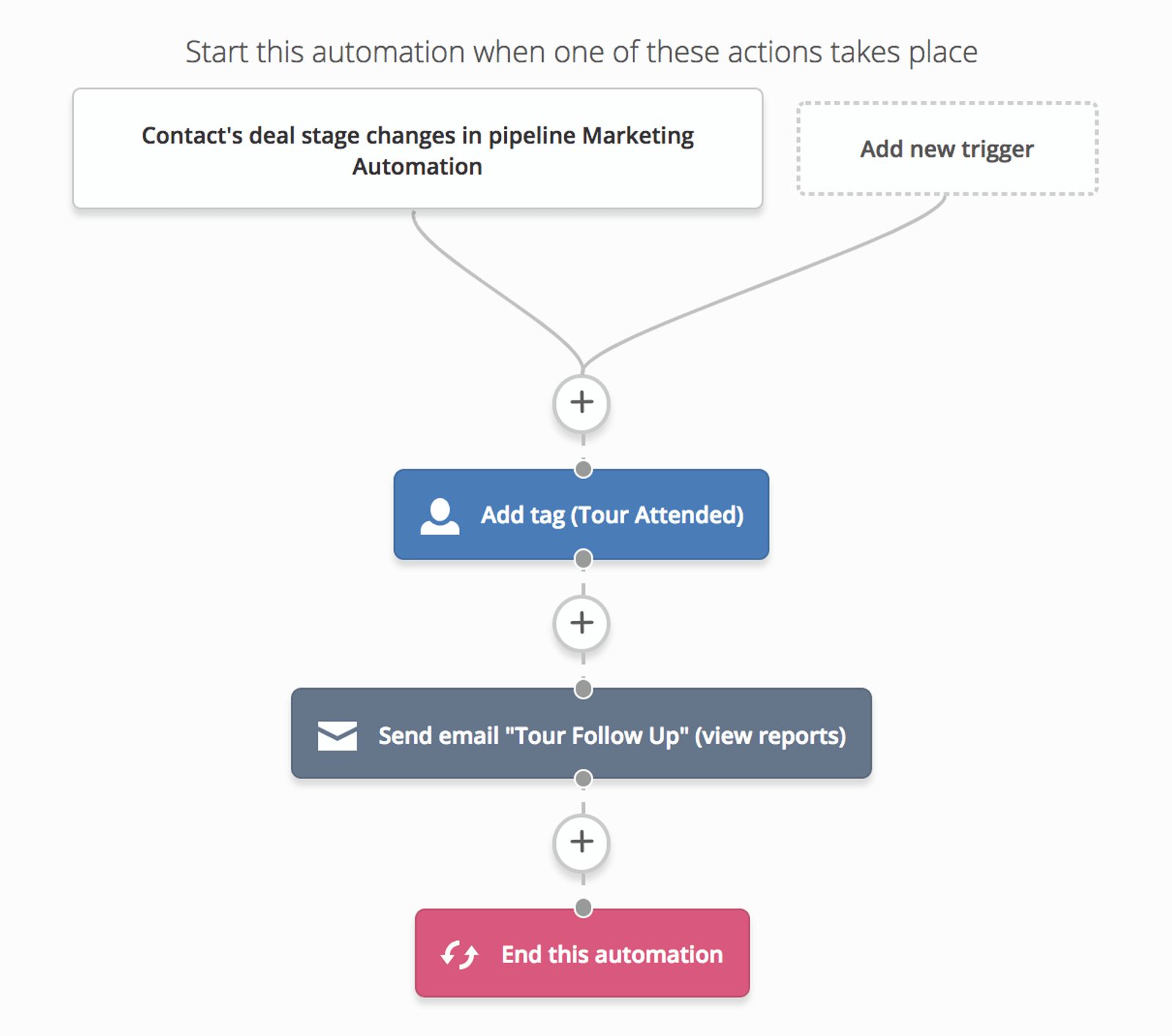 tour attended automation