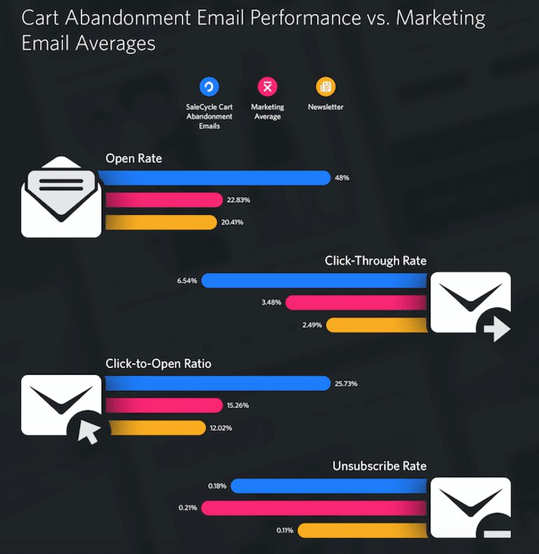 Email Click Through Rates Email Click-Through Rates: What Is Email CTR | ActiveCampaign ...