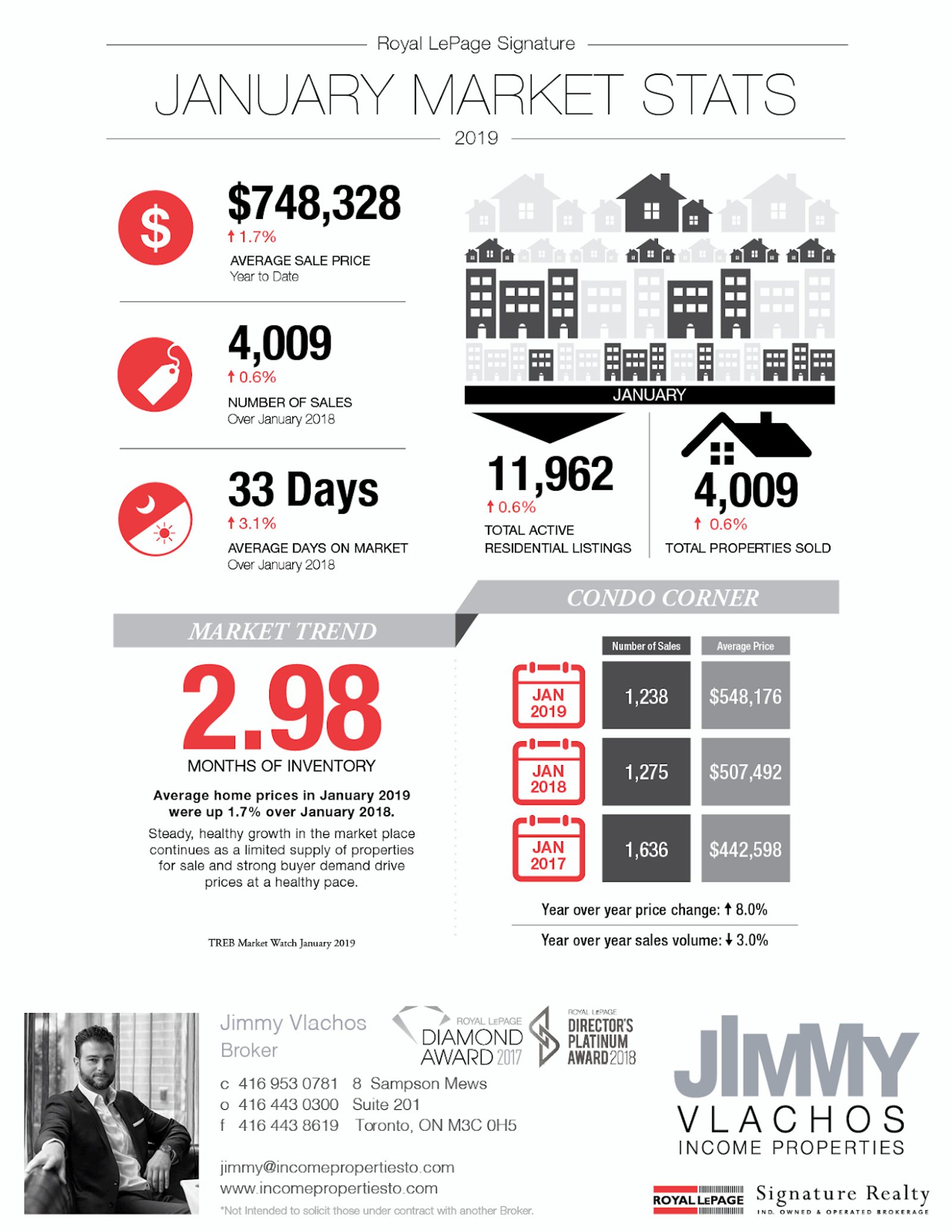 Real estate stats flyer example
