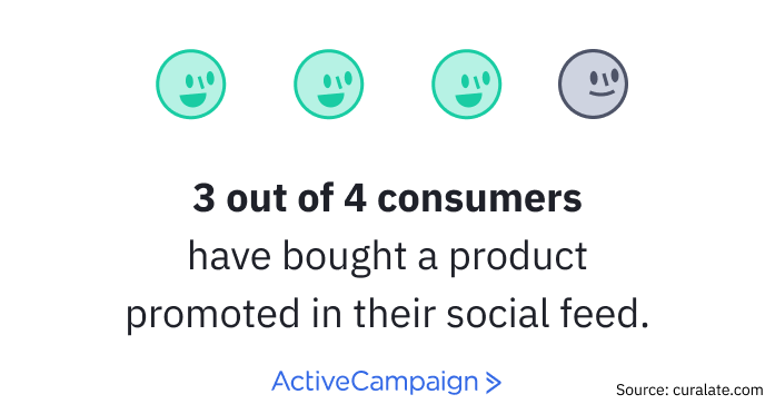 social media purchasing statistics