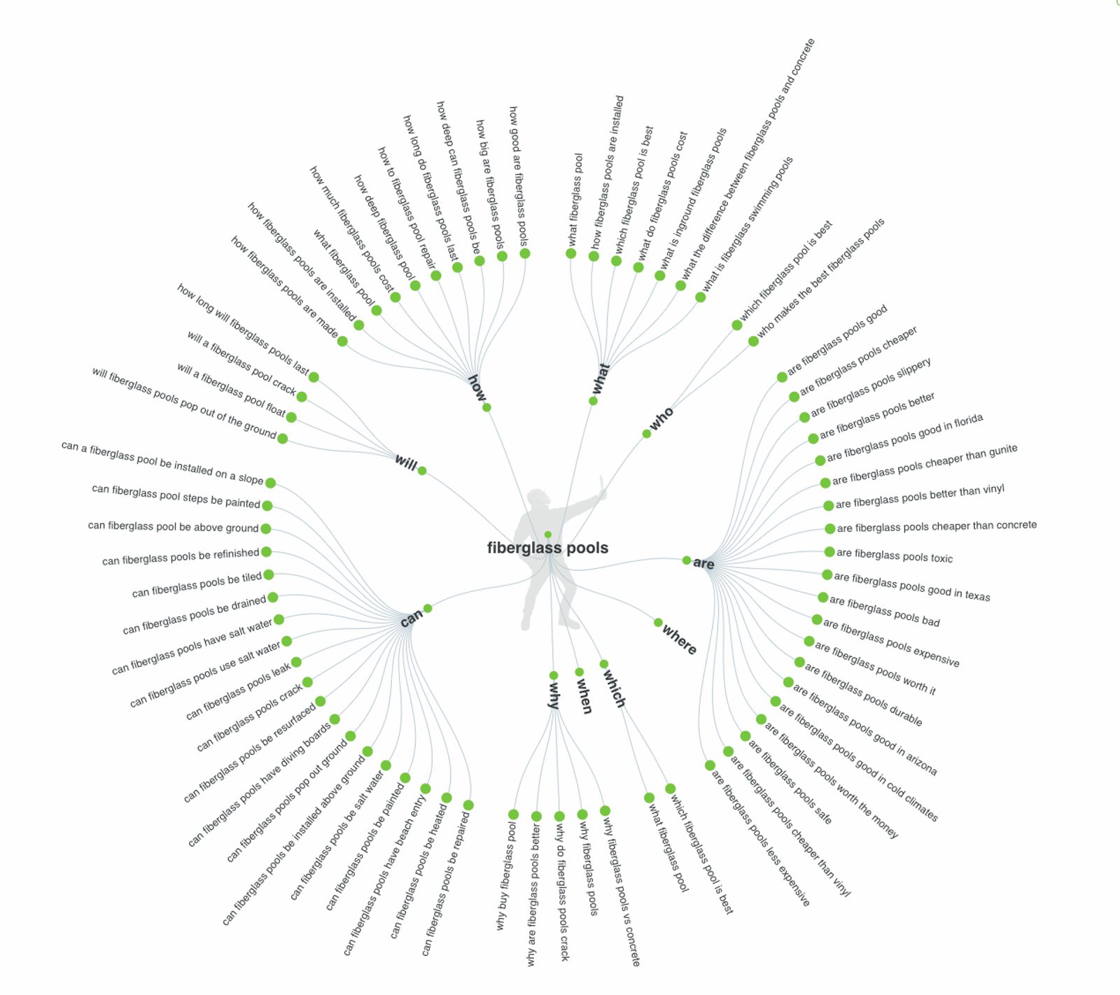 Answer the Public example