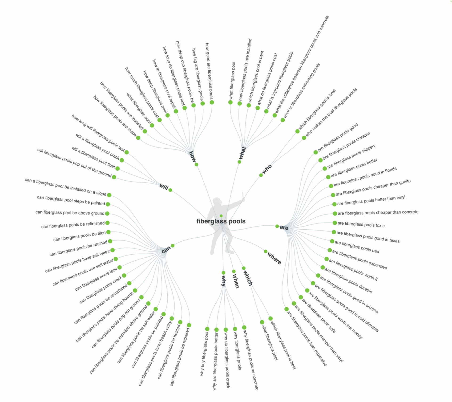 Answer the Public example