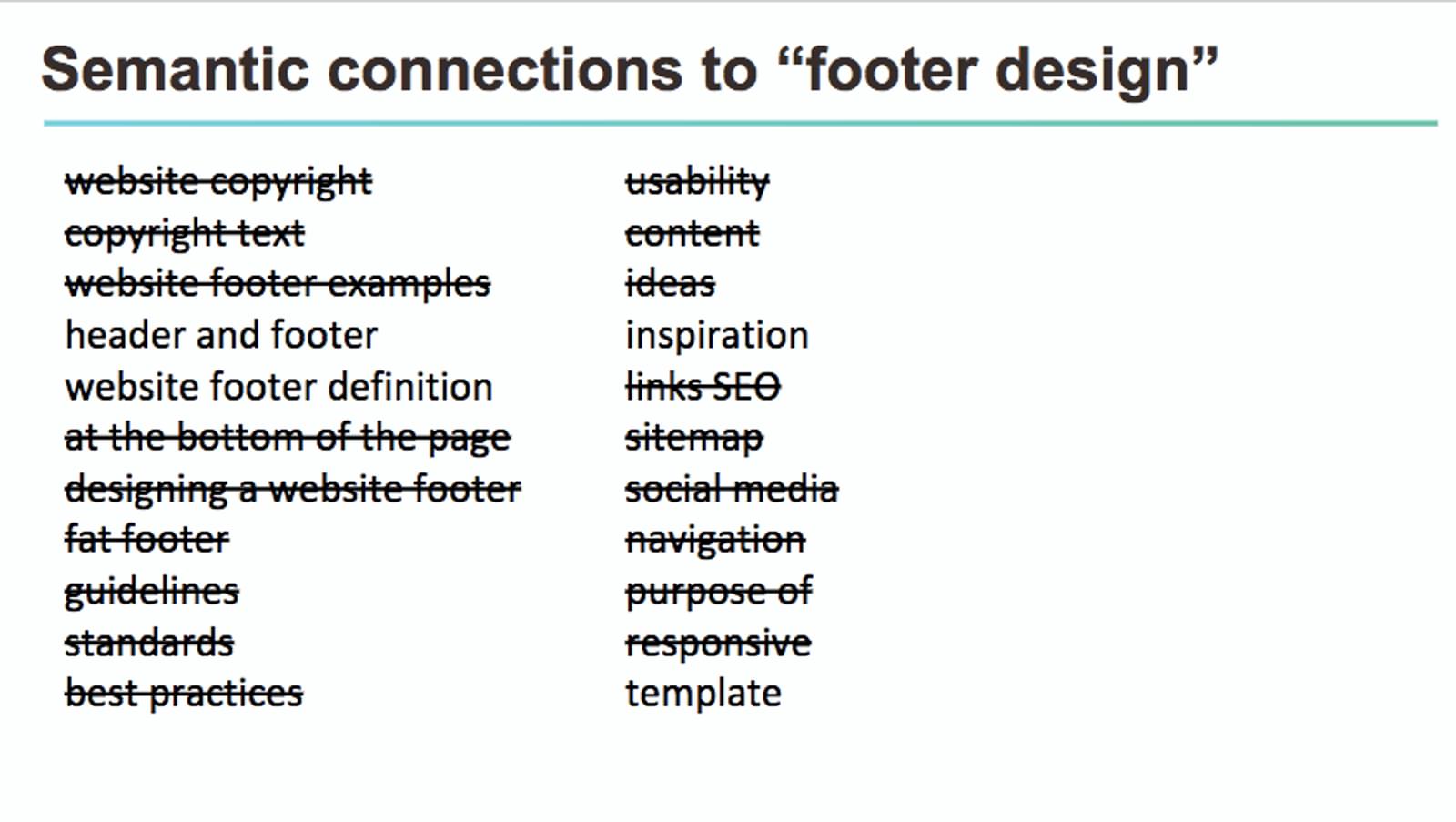 website footer keywords