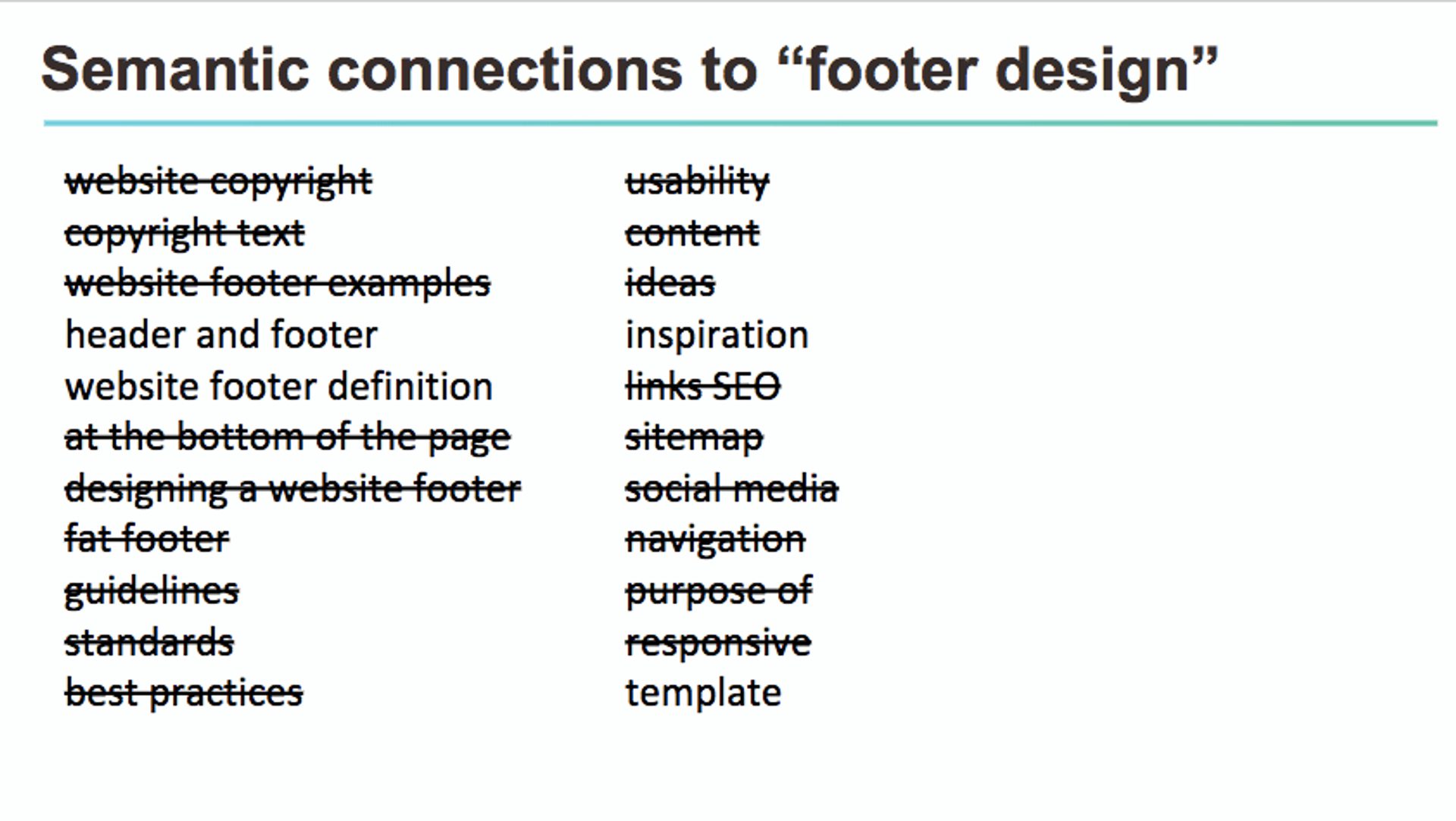 website footer keywords