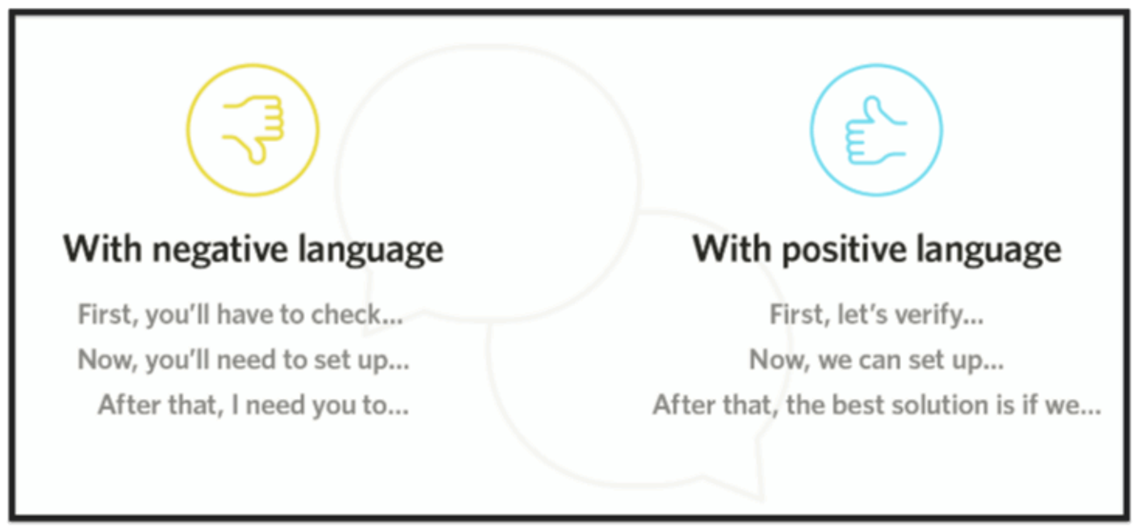 Examples of using negative language and positive language as a customer service skill