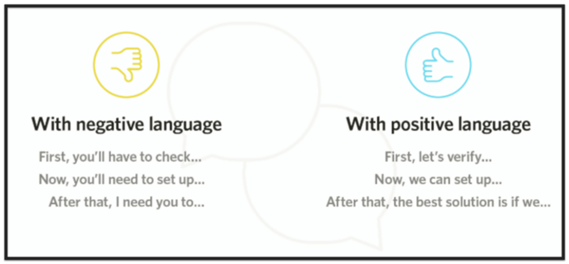 Examples of using negative language and positive language as a customer service skill