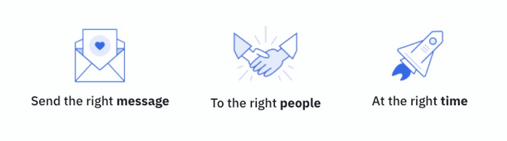 How to Create a Customer Experience Strategy (+4 Examples) | ActiveCampaign