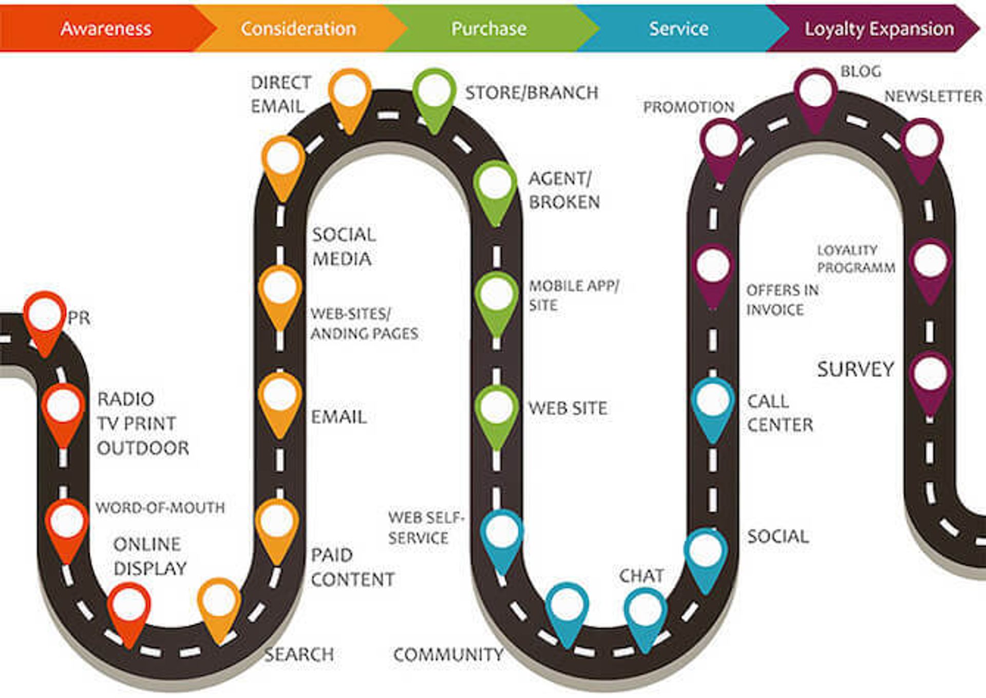 Customer journey map