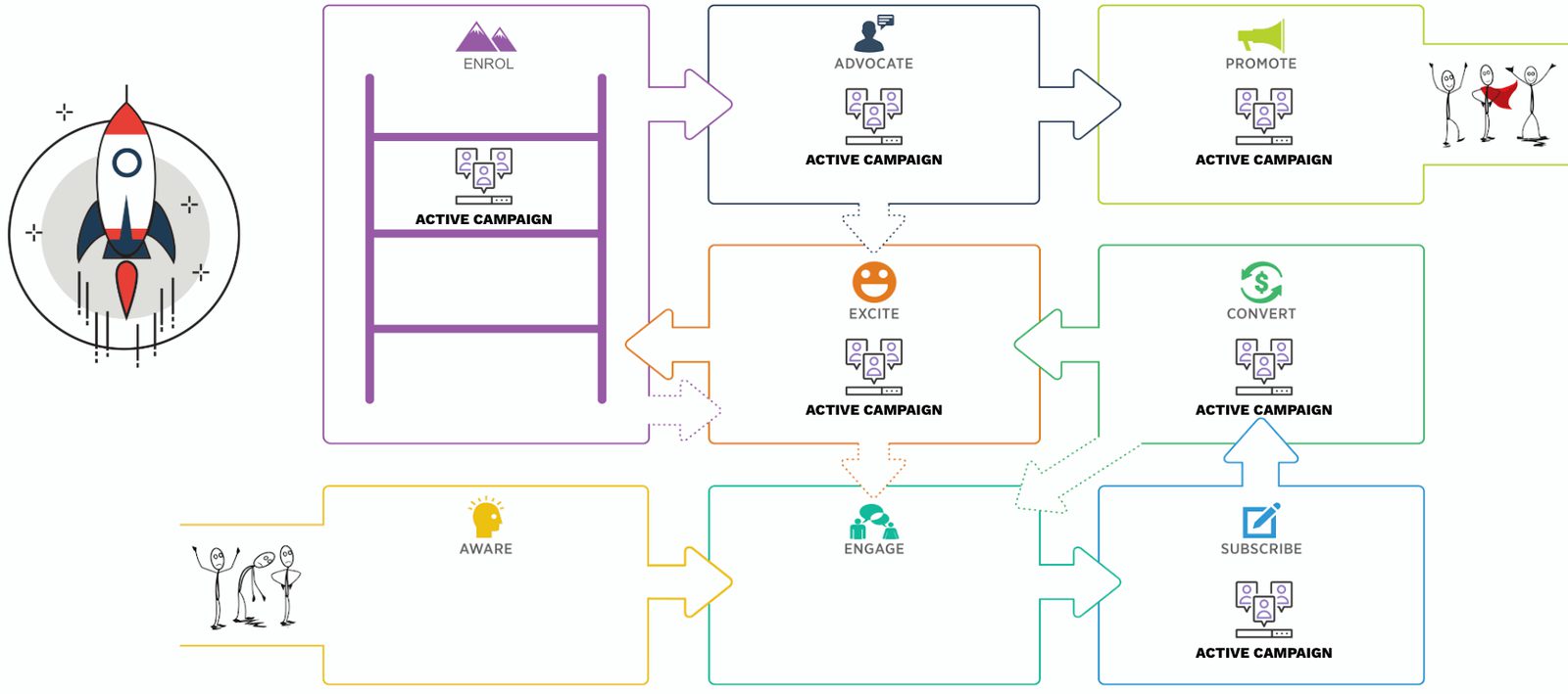 subscriber value journey