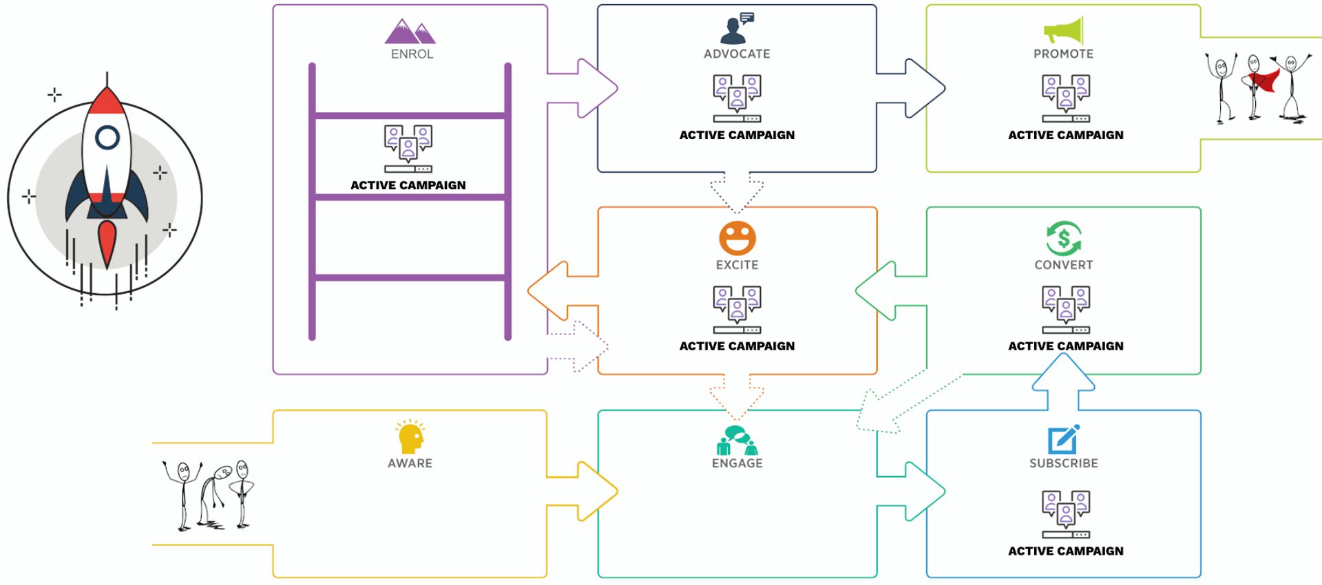 subscriber value journey