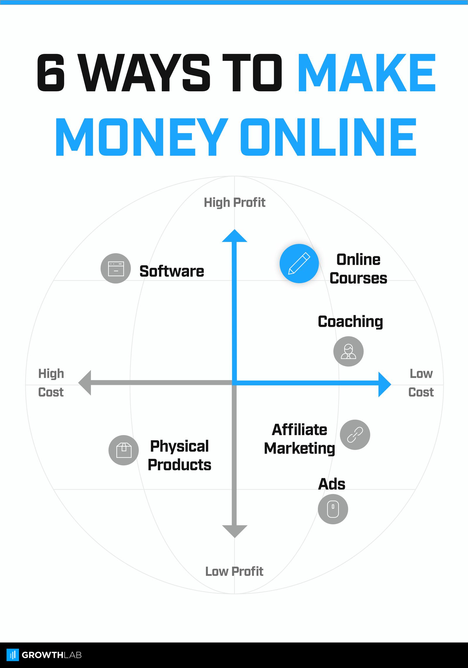 make money online