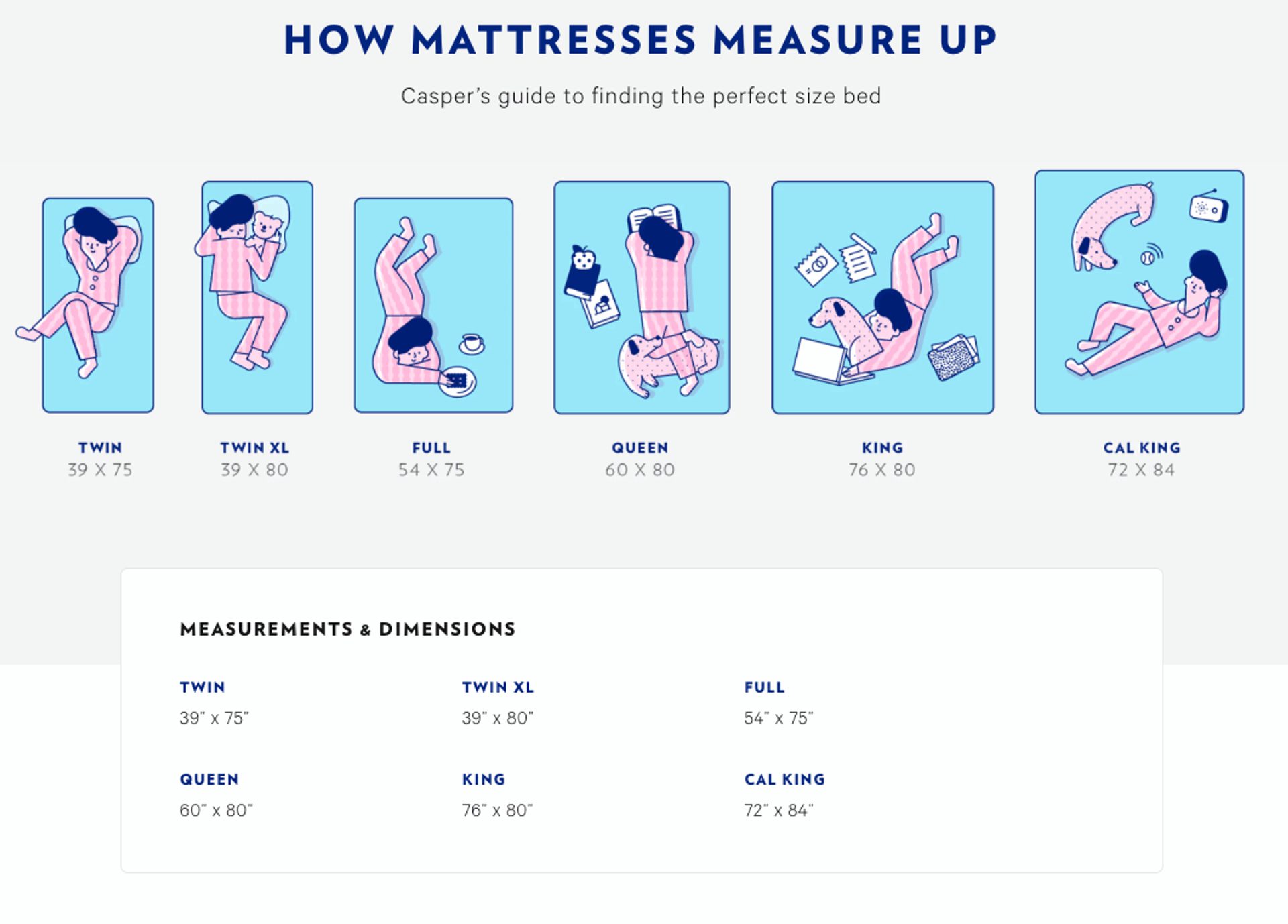 Solution Aware content