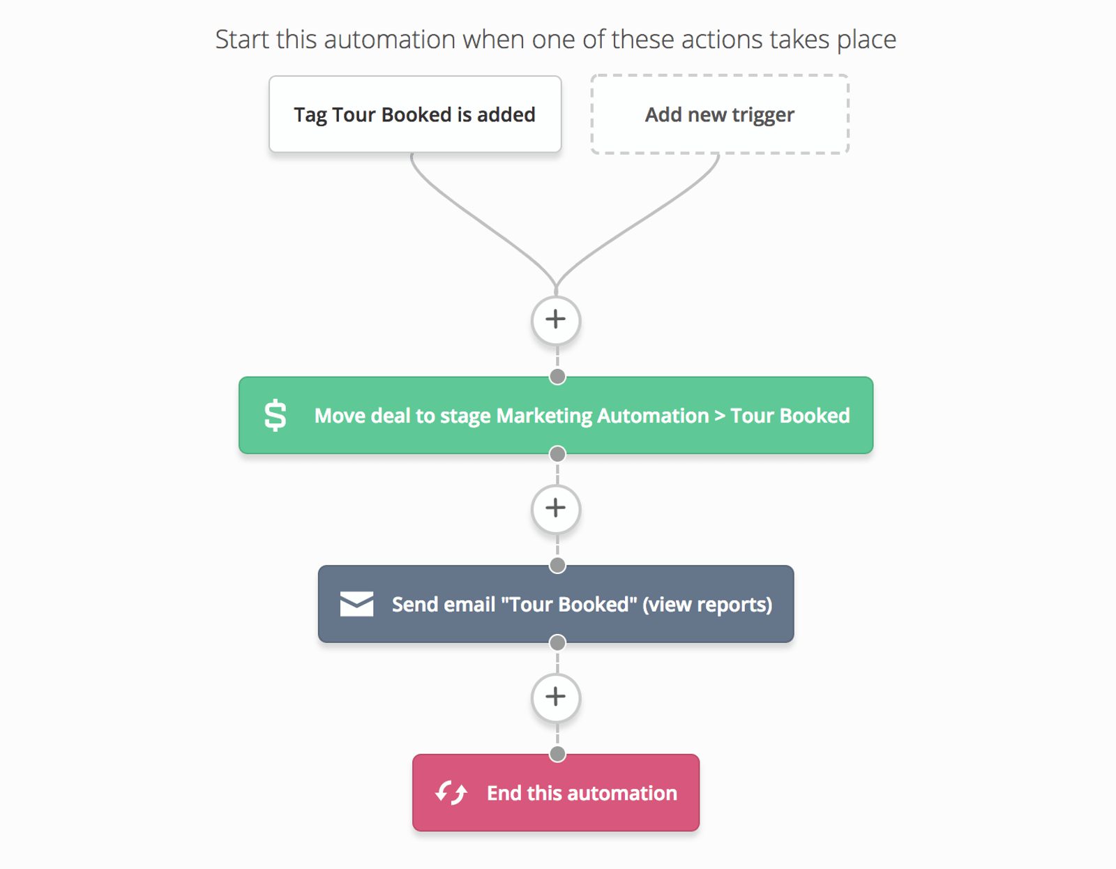 Tour booked automation