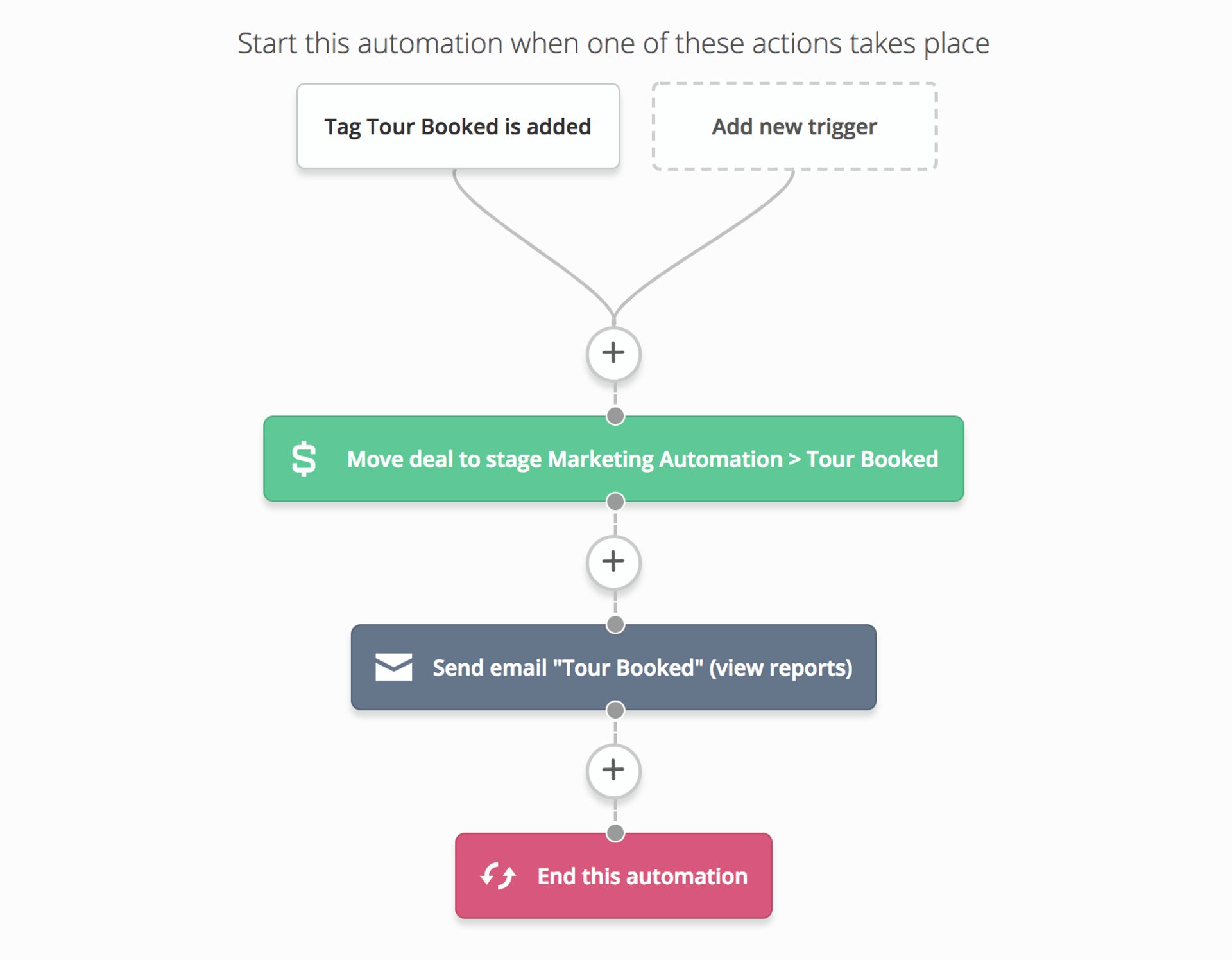 Tour booked automation