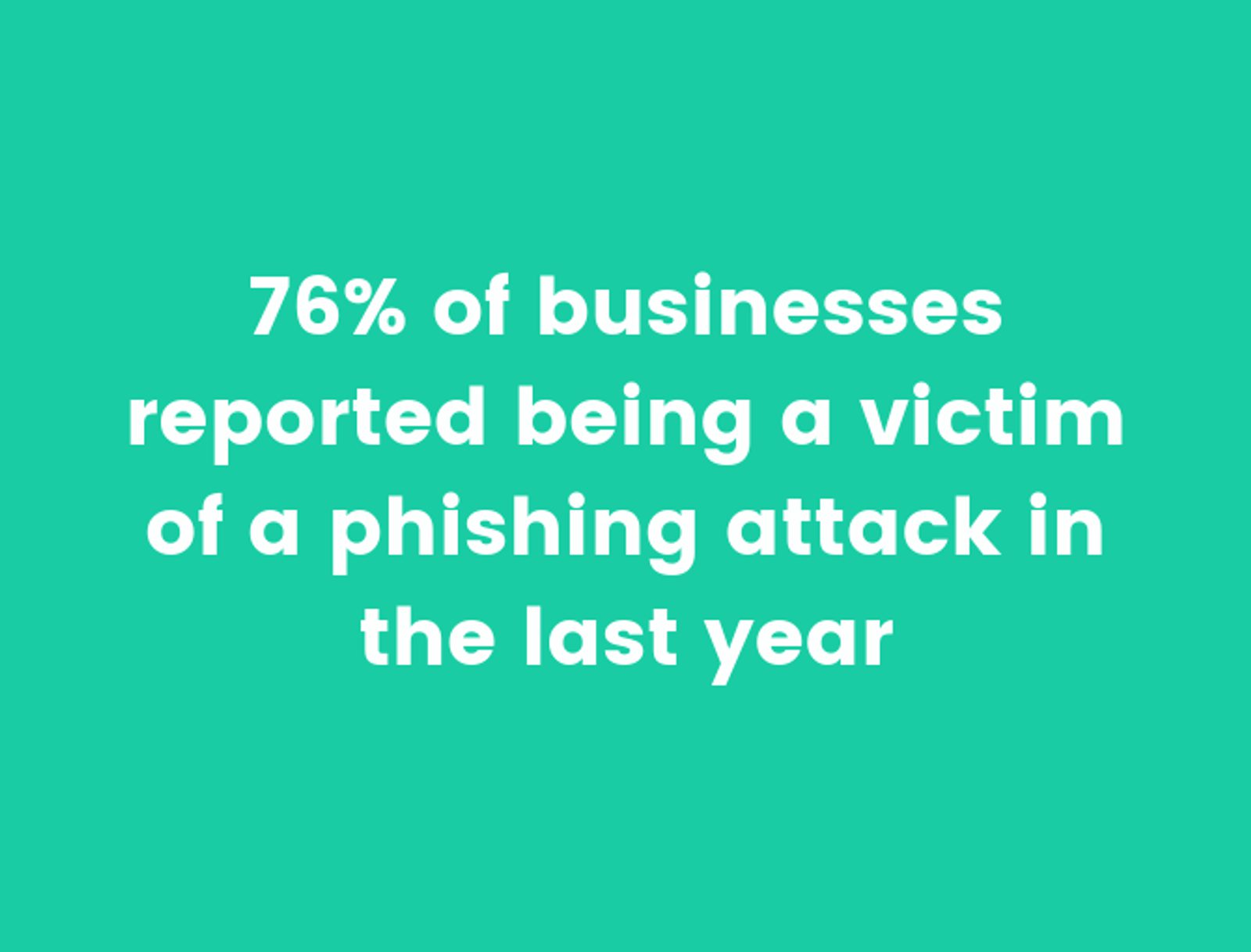 76% of businesses reported being a victim of a phasing attack in the last year