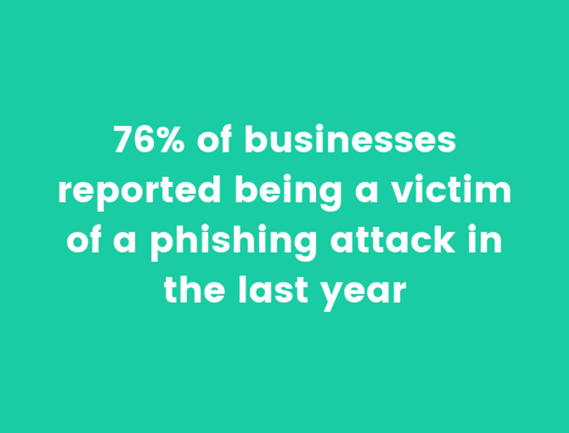 76% of businesses reported being a victim of a phasing attack in the last year
