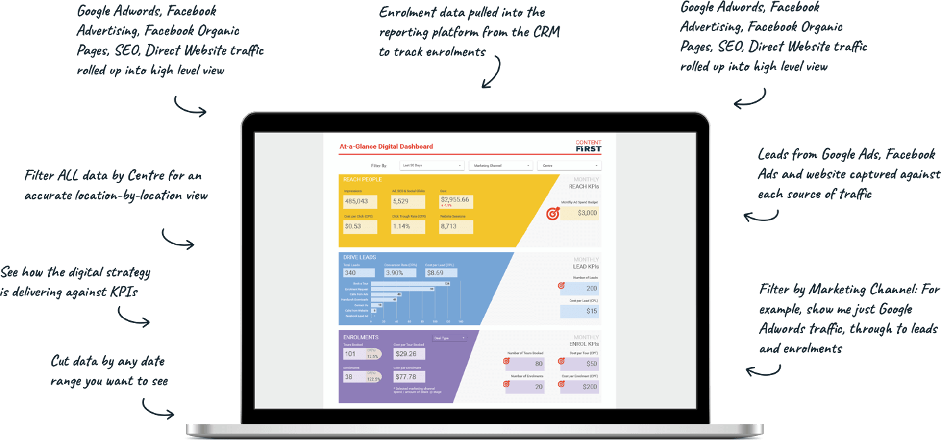the overall digital marketing funnel
