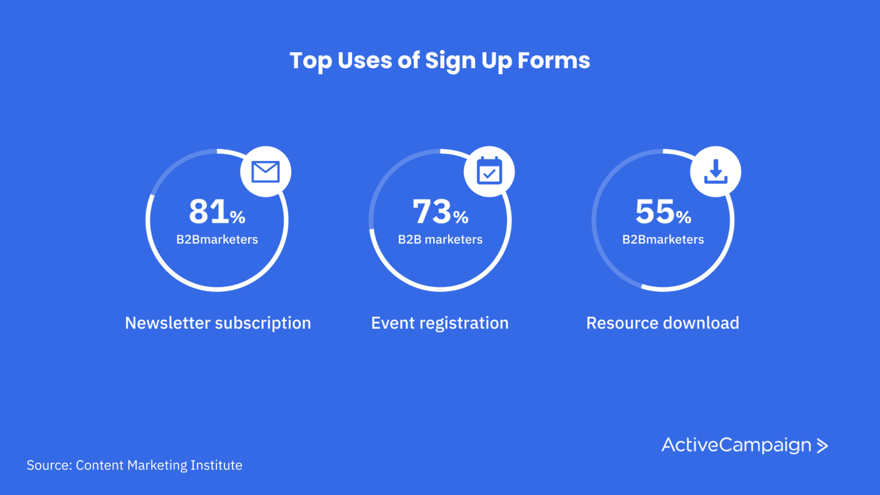 Sign Up Infrormation Example How to Create an Effective Sign-Up Form (+Examples and Templates ...