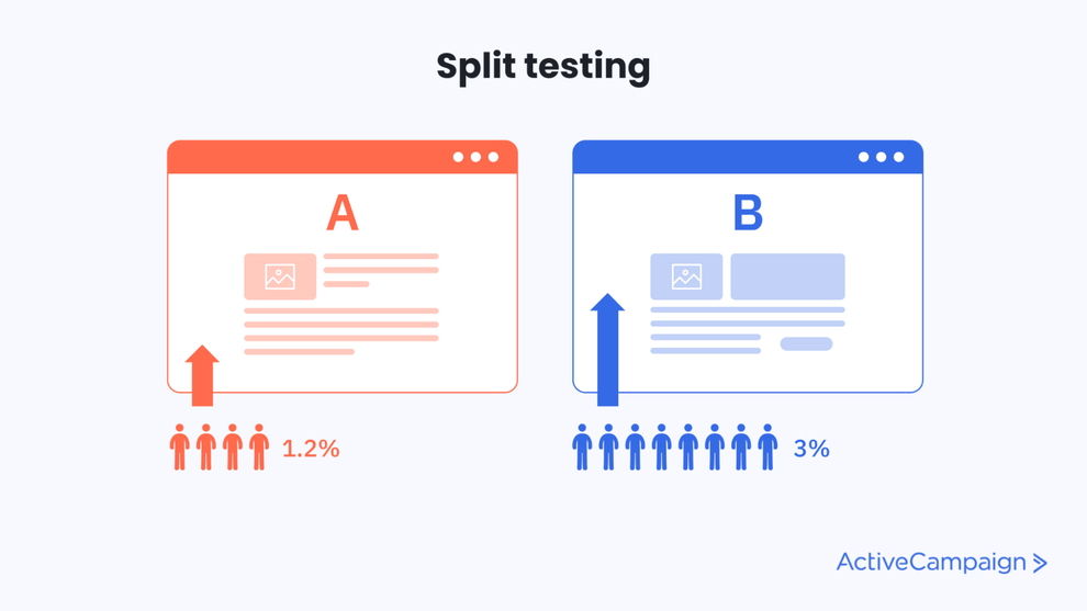 What is Split Testing? Meaning, Benefits, and Tools + Tips to Succeed ...