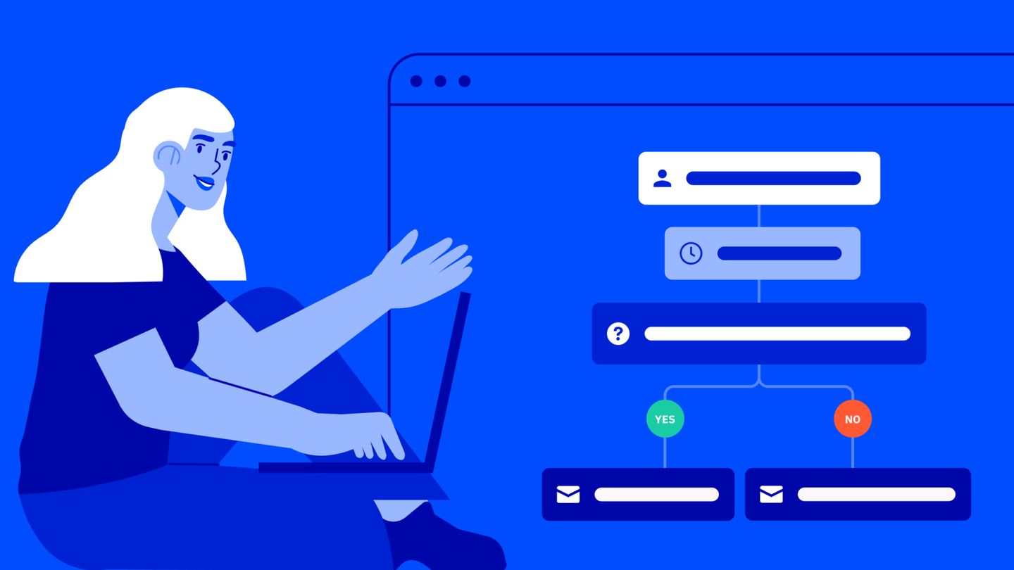 5 Win-Back Email Campaign Examples That Will Get… | ActiveCampaign
