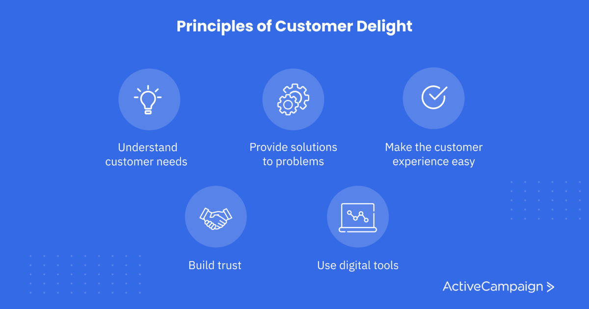 Client Delight Graph Customer Delight: 7 Strategies to Delight Your Customers in 2022 ...