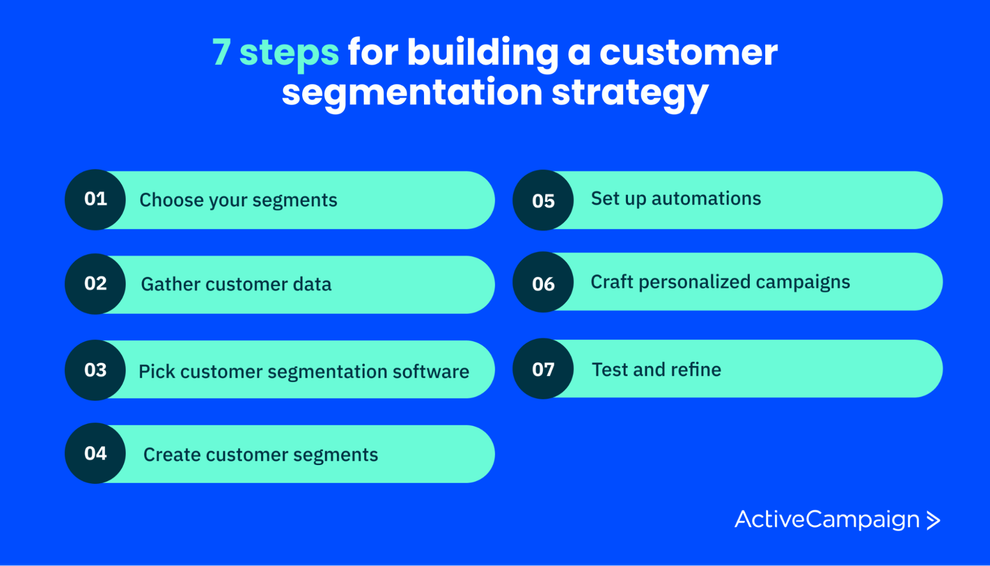 Customer Segmentation: Definition, Types, & Examples | ActiveCampaign