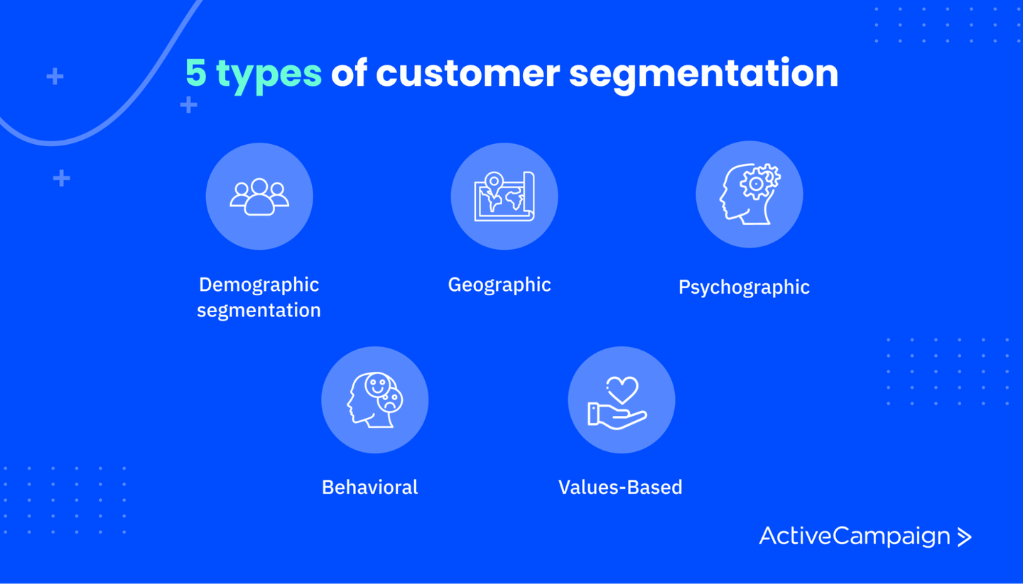 Customer Segmentation: Definition, Types, & Examples | ActiveCampaign