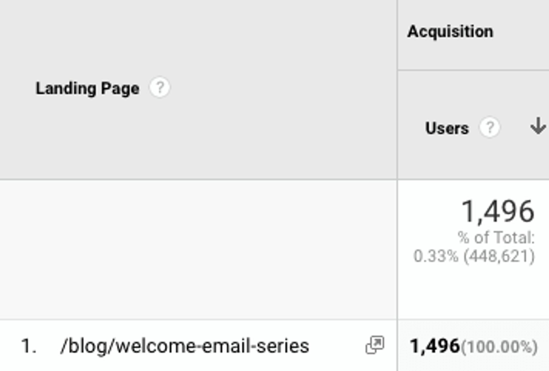 Screenshot of a section of a Google Analytics results page