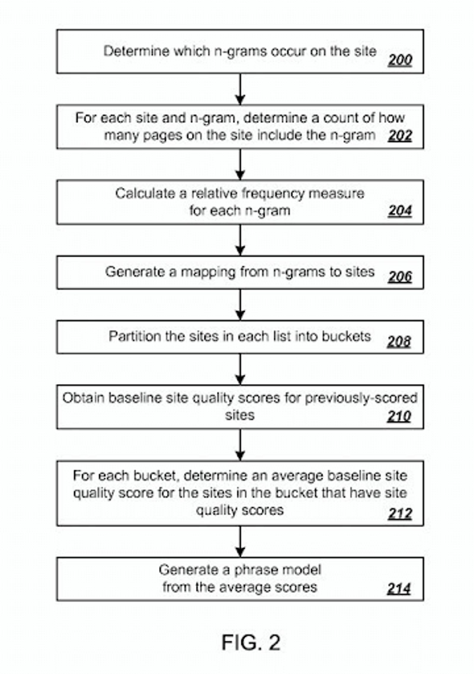 A flowchart of Google's approach to determining site quality
