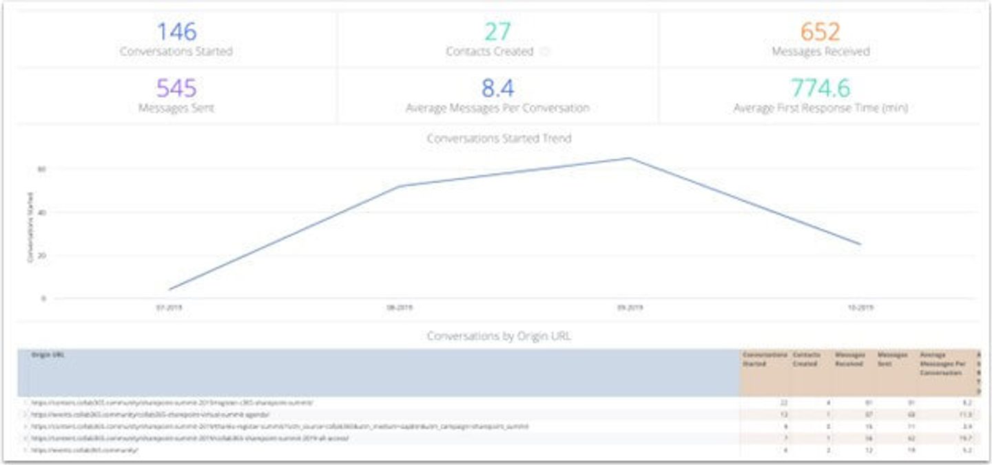 What is a CRM dashboard? CRM Dashboard Examples and Tips You Need to ...
