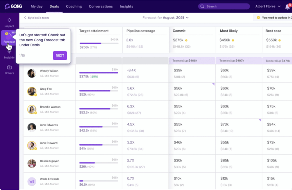 11 Essential Types of Sales Software to Consider for 2024 | ActiveCampaign