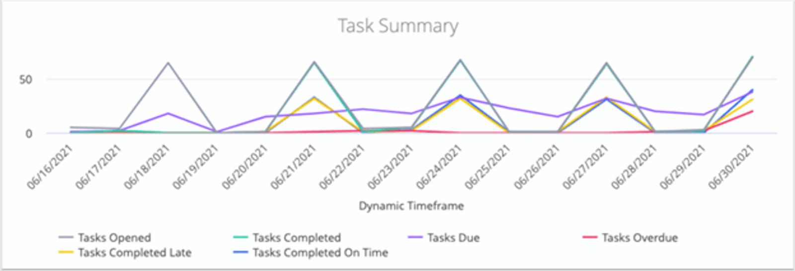 Sales rep performance dashboard