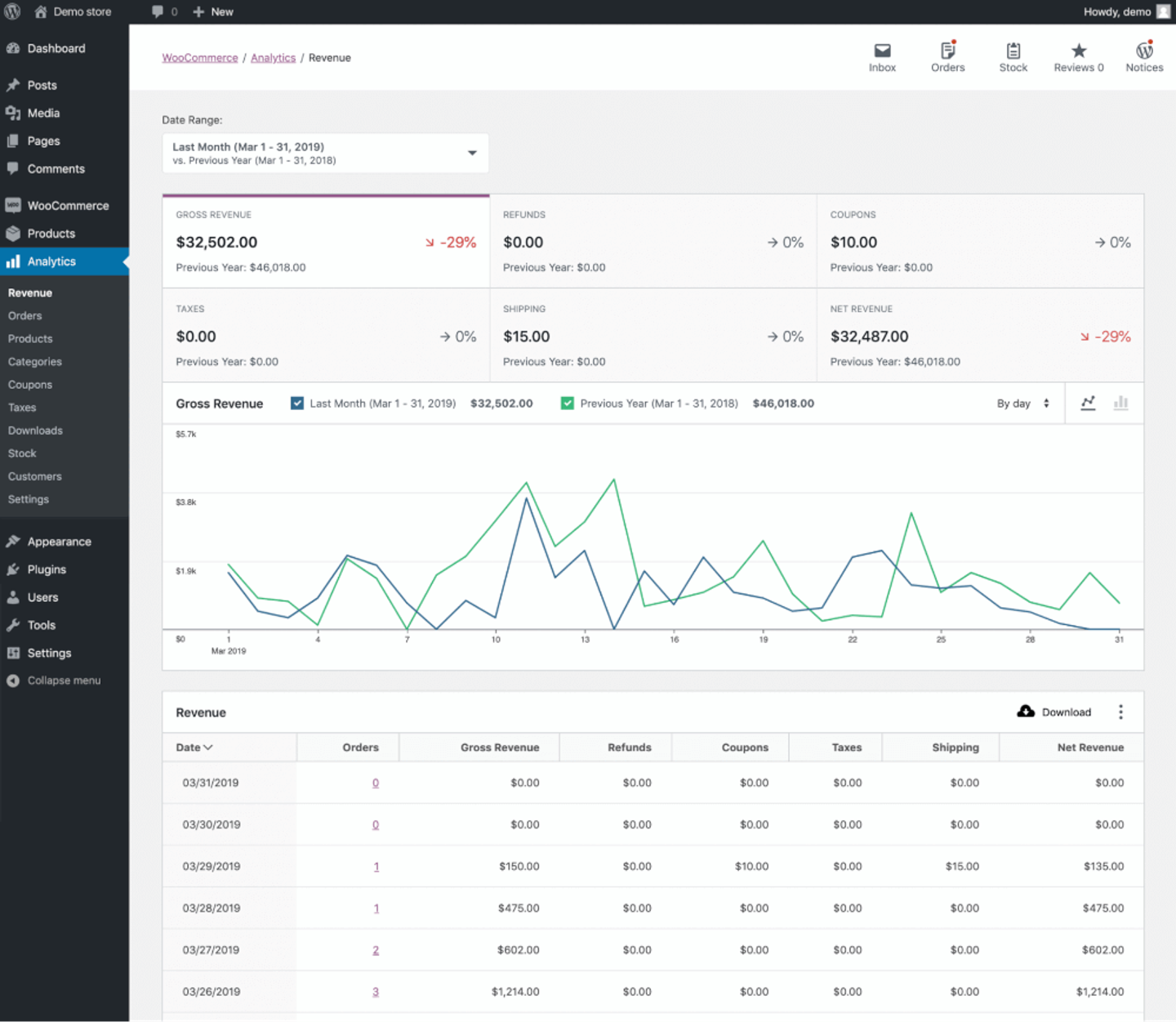 Sales System Example 11 Essential Types of Sales Software to Consider for 2024 | ActiveCampaign