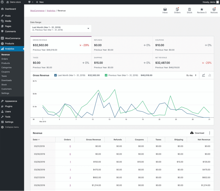 11 Essential Types of Sales Software to Consider for 2024 | ActiveCampaign