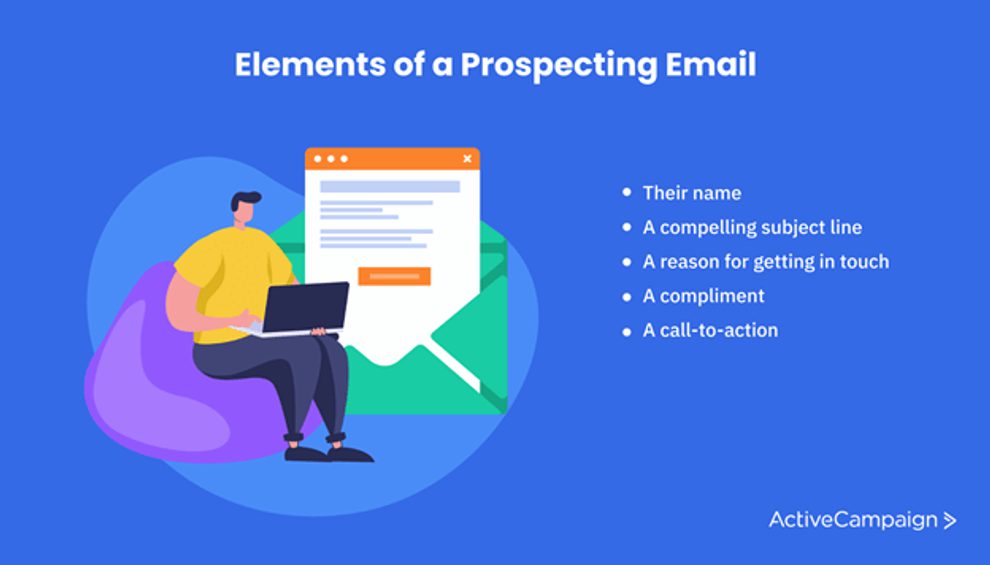 Propspecting Email Example 11 Best prospecting email writing tips for more sales | ActiveCampaign