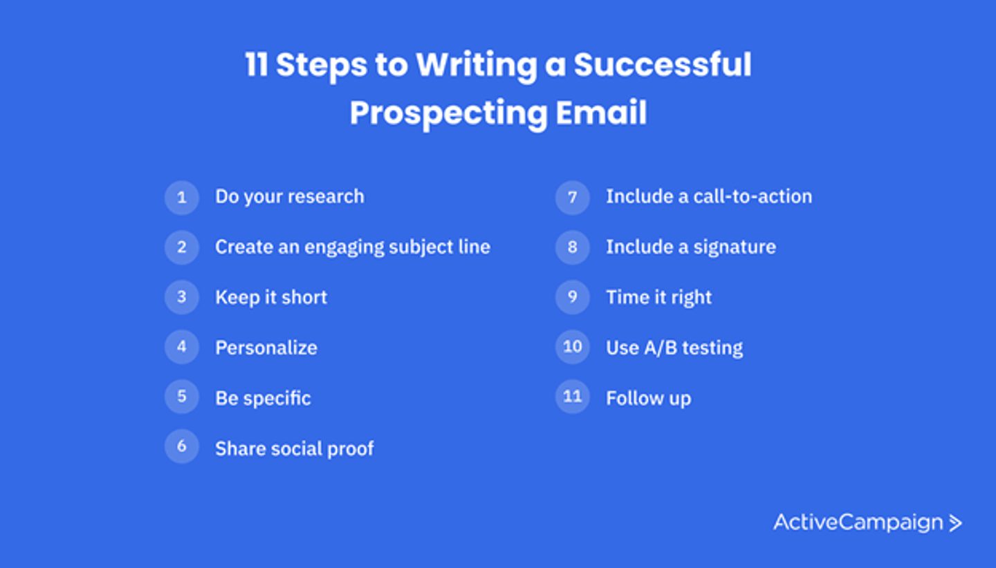 11 Best prospecting email writing tips for more sales | ActiveCampaign