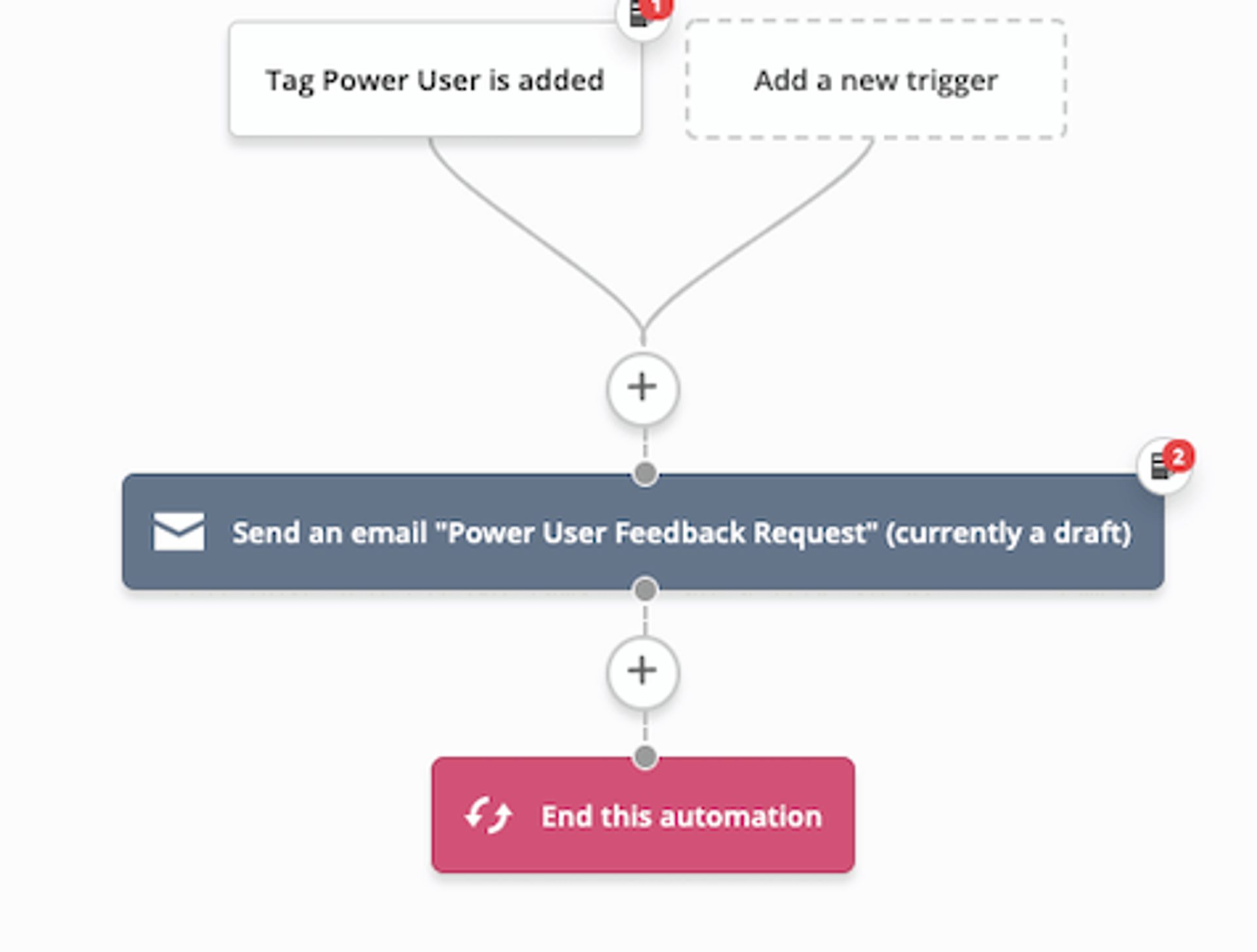 Ejemplo de árbol de workflow para el envío de un mensaje de solicitud de feedback a cliente.