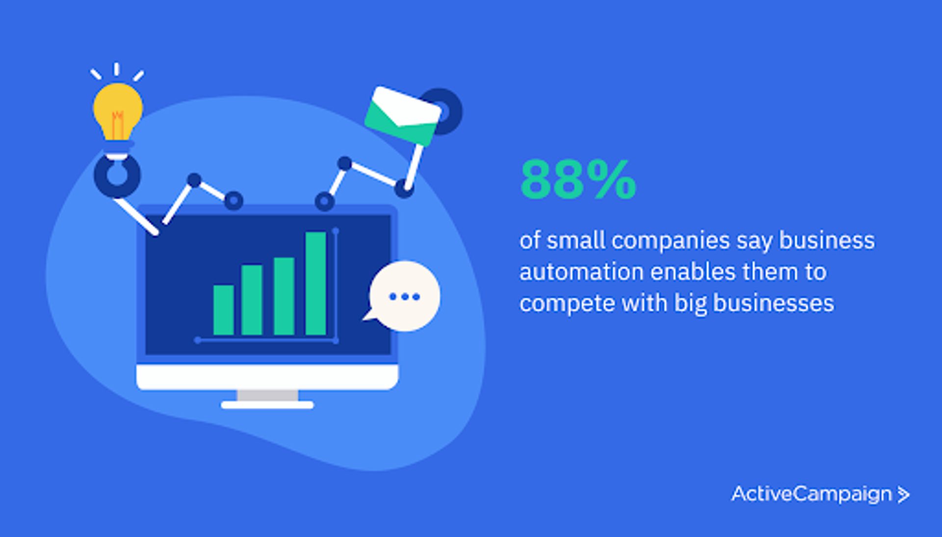 business automation technology uptake acceleration