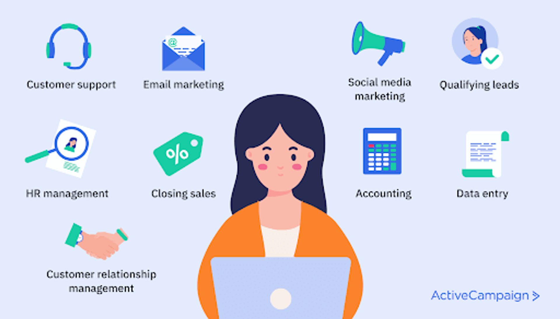 types of business automation