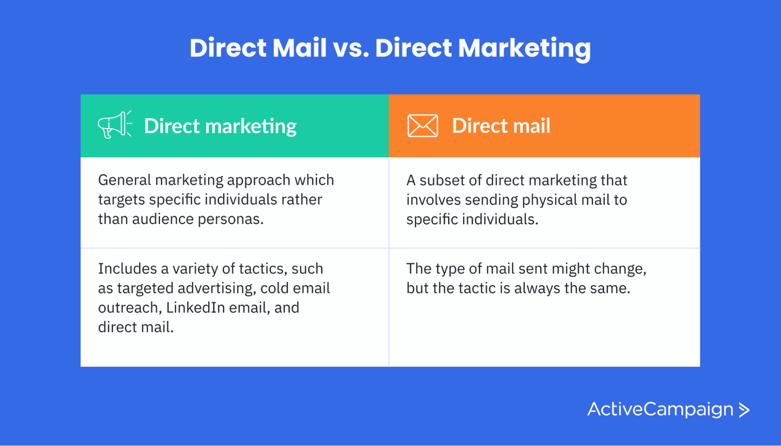 Direct mail vs. direct marketing
