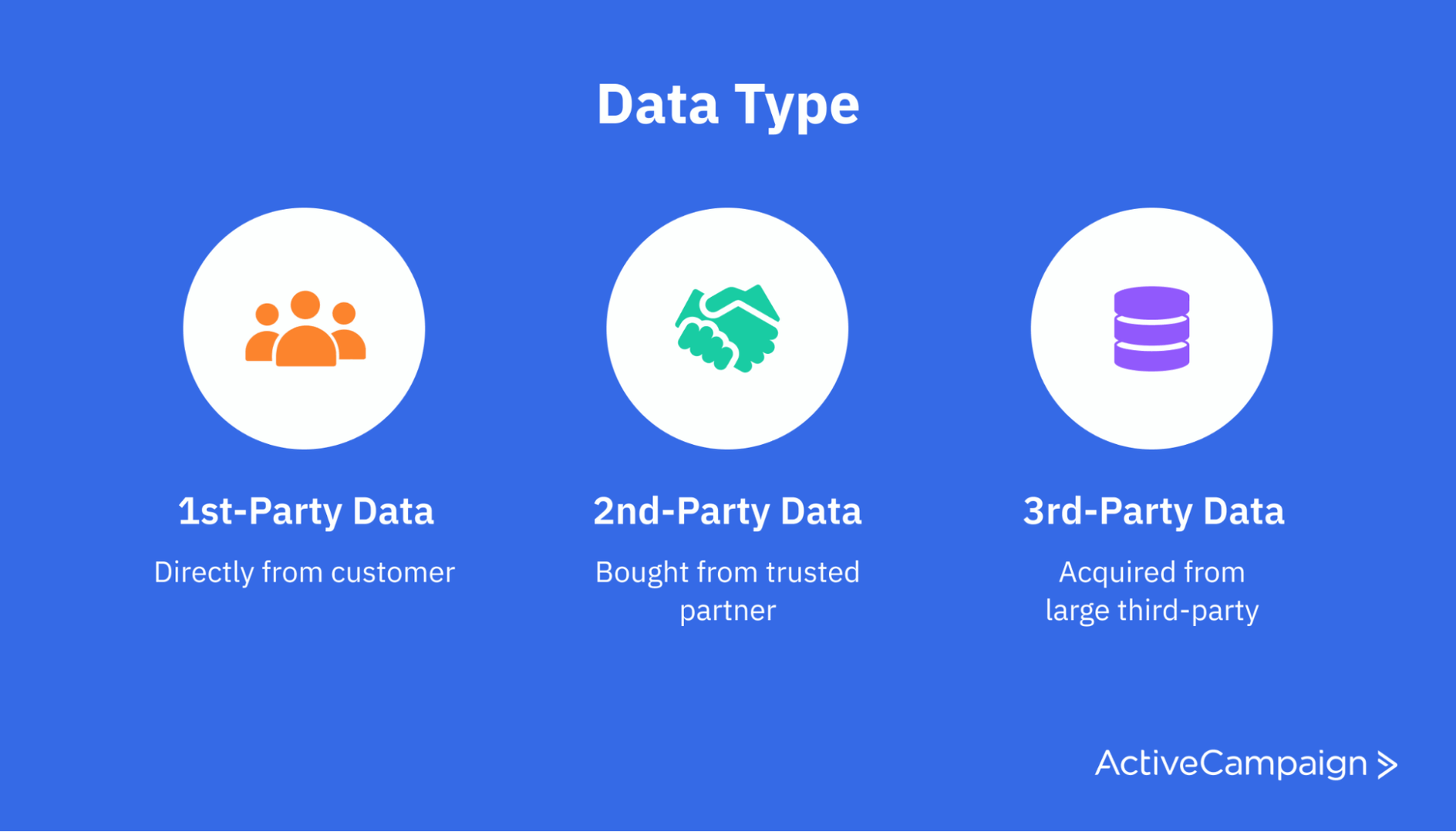 The three data types