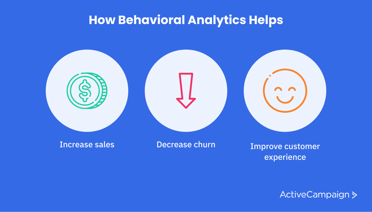 How to Use Behavioral Analytics and Data | ActiveCampaign