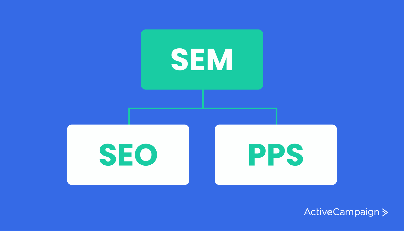 sem vs seo