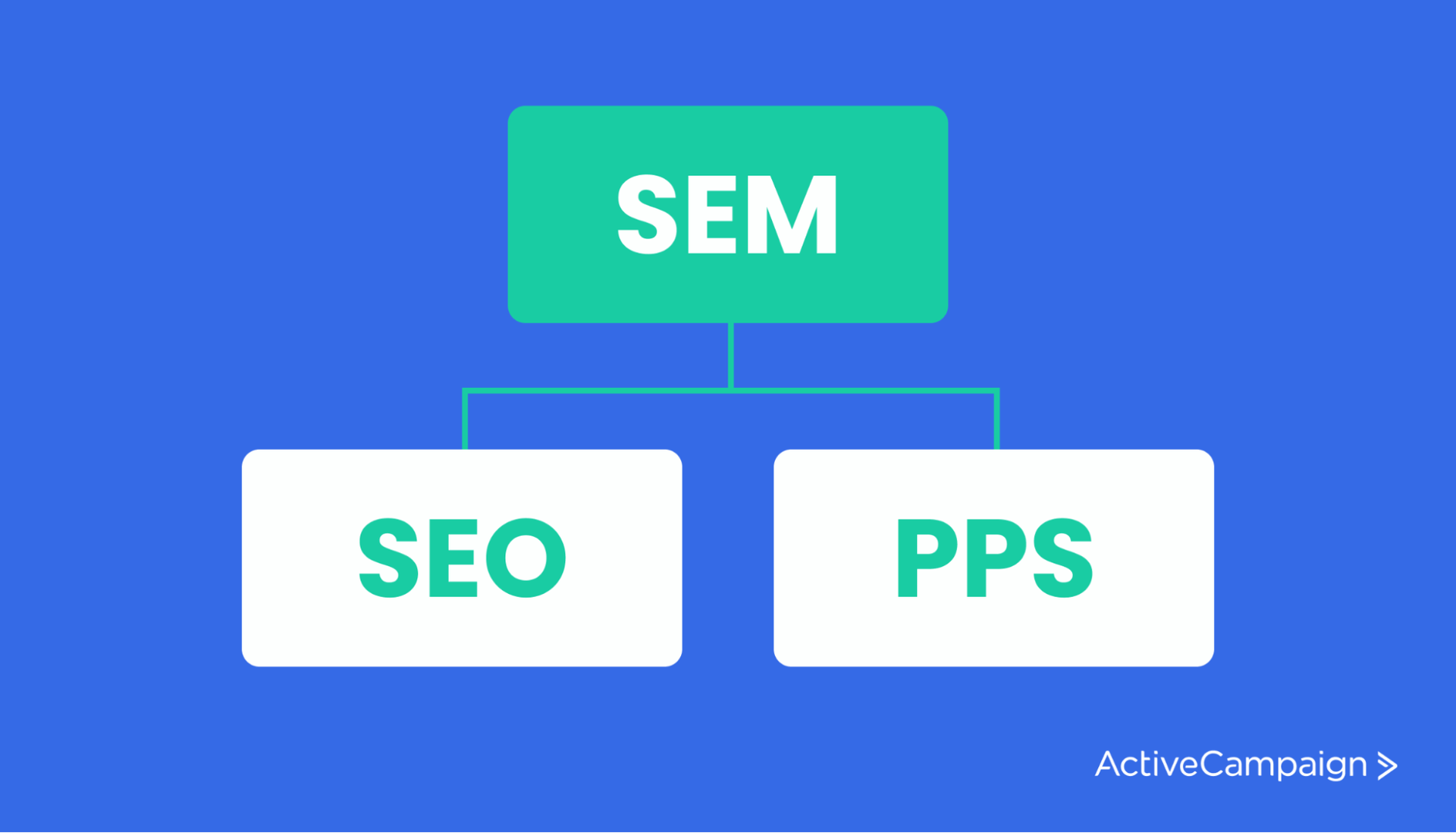 sem vs seo